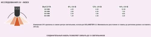 Screenshot 2021-10-18 at 14-43-06 Комплект света для террариума ARCADIA PRO T5 UVB KIT D3+ Desert 12% UVB уже в России.png